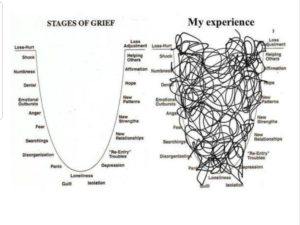 Grief Stages Vs Reality of Grief